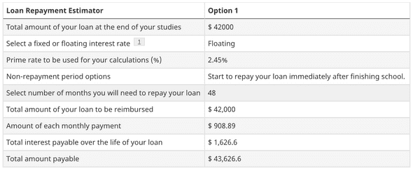 Estimated repayment for $42,000 student loans